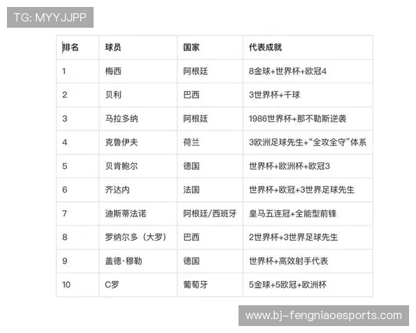 十大最狠足球球星排名揭晓 谁才是足坛最具实力与威慑力的传奇巨星 十大最狠足球球星排名揭晓 谁才是足坛最具实力与威慑力的传奇巨星